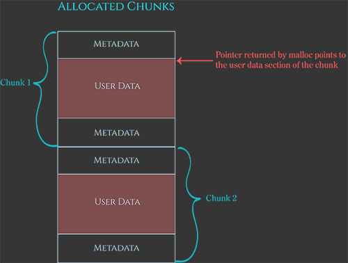 chunk-simple